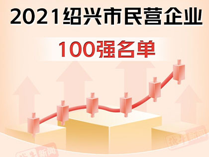 nuntiae bonae! Xingfa Group est in indice top 100 conatibus privatis in Shaoxing anno 2021